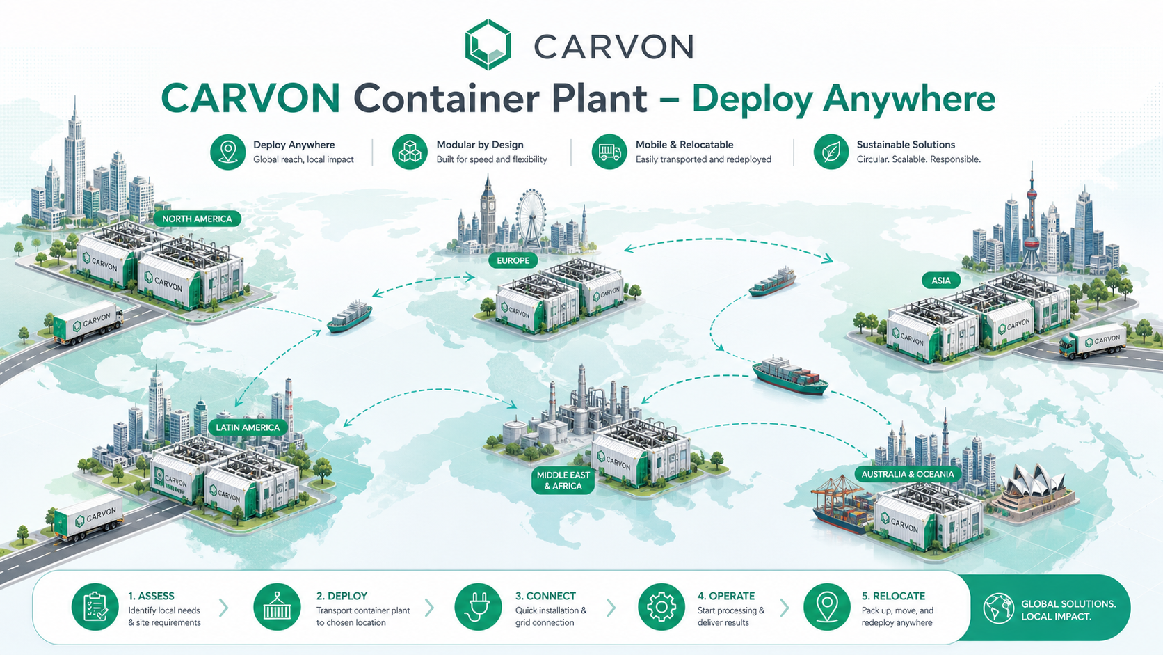 CARVON Container Plant — Deploy Anywhere 전 세계 배포 가능한 모듈형 플랜트